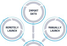 Digital Forensic Data Sources & Analysis: Uncovering the Truth in the Digital Age Digital forensic data